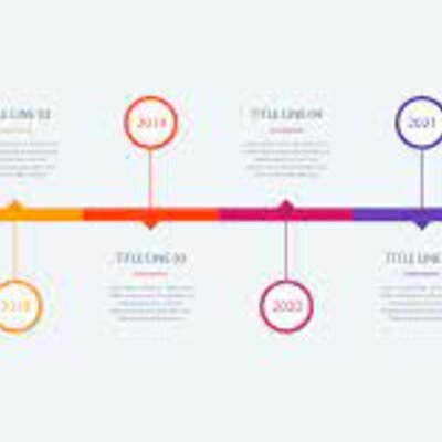 Timeline: Inventors challenge