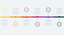Timeline: Inventors challenge