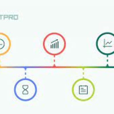 Timeline: Traveon's Invention Timeline