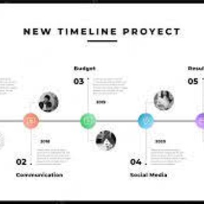 Timeline: what is it