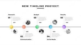 Timeline: what is it