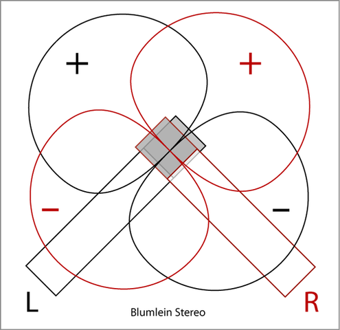 Eerste stereoaudio patent