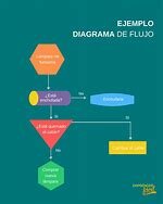El diagrama de Flujo- Frank y Lillian Gilbreth