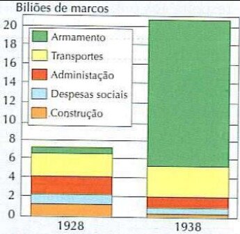 Melhorias na economia