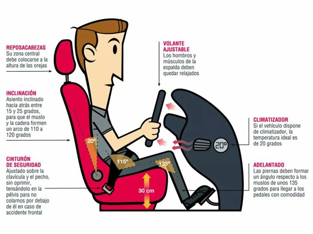 La ergonomía en la seguridad vial, diseño y la atención medica