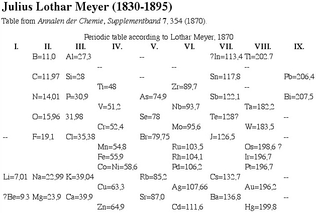 Meyer's Periodic Table