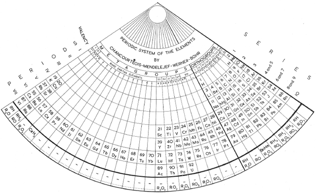 Zmaczynski's Fan-Shaped System
