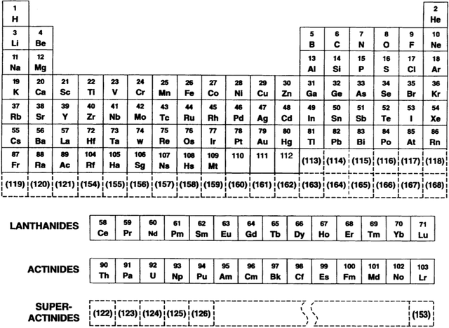 Seaborg's Futuristic Periodic Table