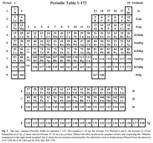 Pyykkö's Extended Elements
