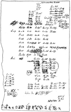 Handwritten draft of the first version of Mendeleev's Periodic Table