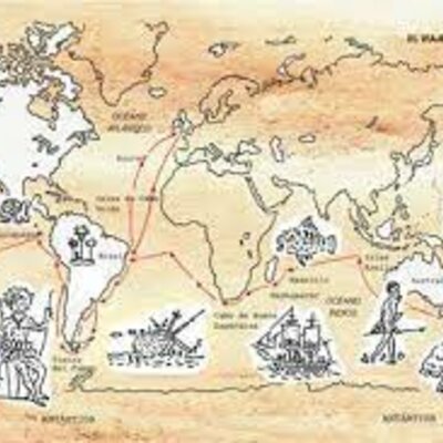 Timeline: El viaje del Beagle. El tiempo