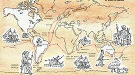 Timeline: El viaje del Beagle. El tiempo