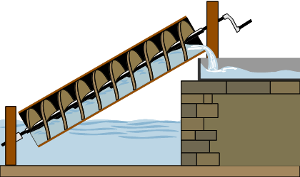 Archimedes' screw