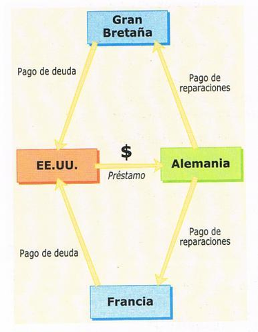 Plan Dawes