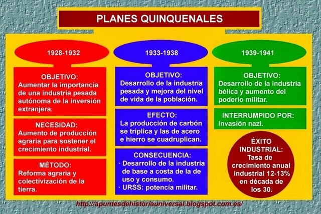 Planes quinquenales