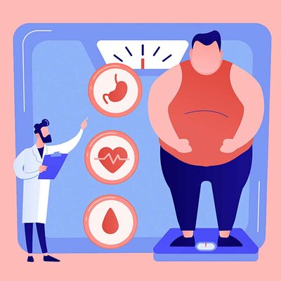 Timeline: Historia de a Obesidad