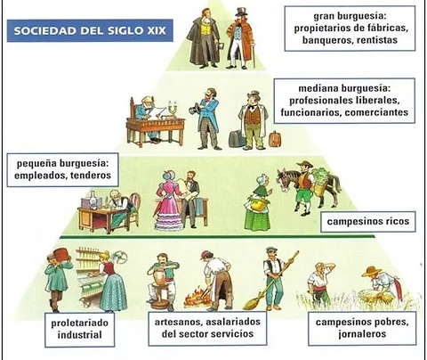 Sociedad de Clases