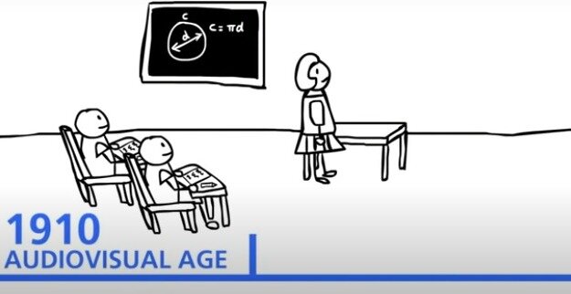 Audiovisual Age (1910)