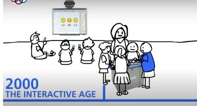 The Interactive Age