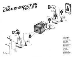 Louis Daguerre presenta el daguerrotipo.