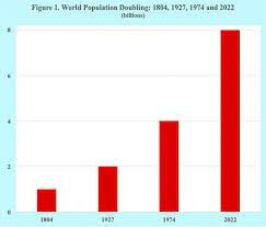 La población mundial alcanza a los mil millones de habitantes