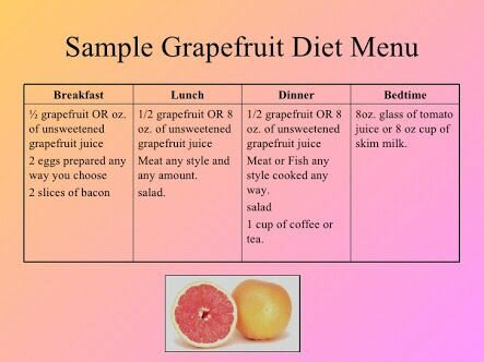 Grapefruit diet