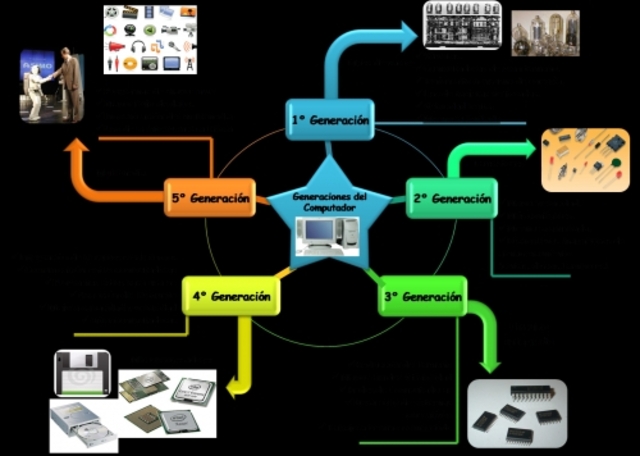 en la actualidad hay Laptops