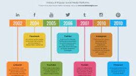 Timeline: DeVayahs Invention Timeline