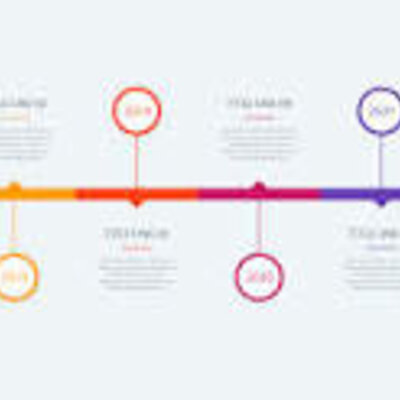 Timeline: History Timeline