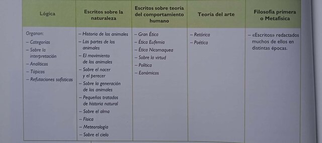 428 A.C. ARISTÓTELES.