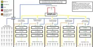 Gosplán