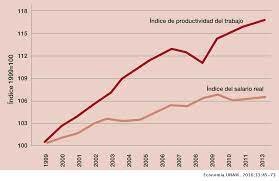 EL DESIGUAL CRECIMIENTO ECONÓMICO
