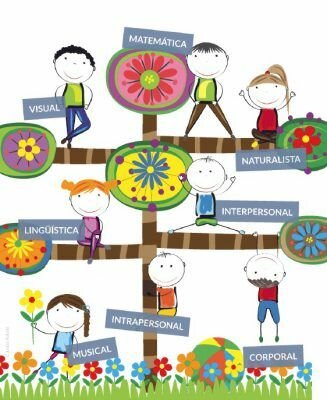 Modelos y teorías educativas