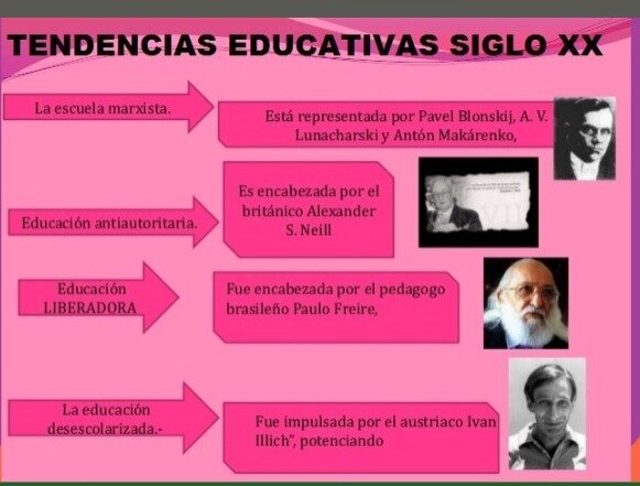 Tendencias educativas