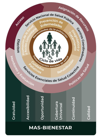 Plan de Acción envejecimiento 2020-2024.