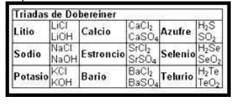 EL químico alemán Johann W. Dobereiner