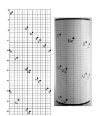 1862 Tabla periodica de 3 dimensiones