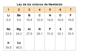 1864 Ley de las Octavas.