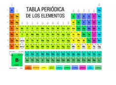 1914 Ley periodica moderna.
