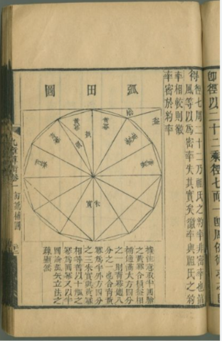 Aparece el libro: Nueve capítulos sobre el arte matemático