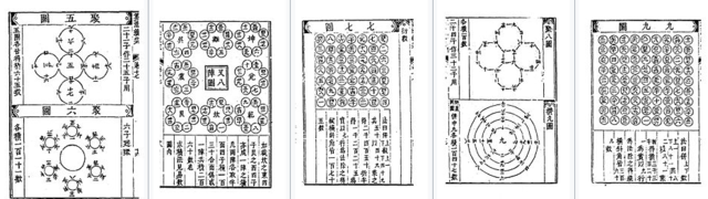 Cheng Dawei publica la ilustración Suanfa tongzong.