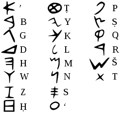 Alfabético consonántico.