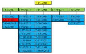 RECONOCE EL PRECEDENTE JURISPRUDENCIAL