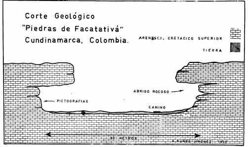 Piedras de Facatativá