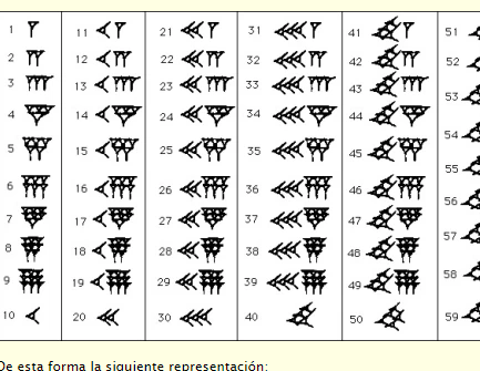 Babylon. From the year 3,000 B.C. is that antecedents of the use of mathematics by the Babylonians are recorded. These used a sexagesimal base system, that is, their base is 60