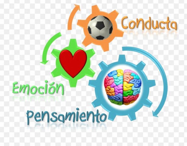 Fundación de la escuela condutista