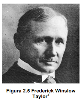 La administración científica