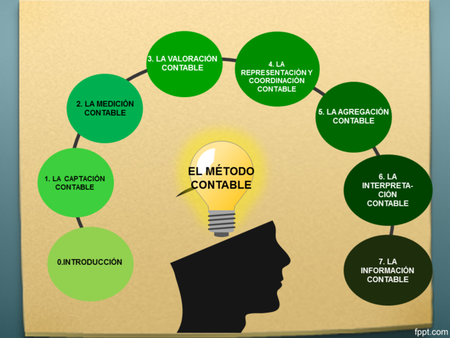 2004 LA INSTITUCIONALIZACIÓN