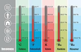 Sistema tecnico de unidades