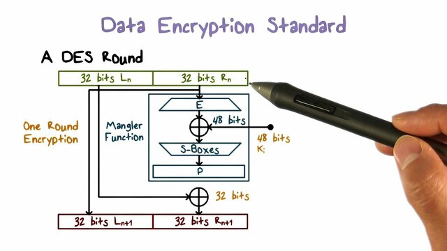 IBM y el DES ( Data Encryption Standard)